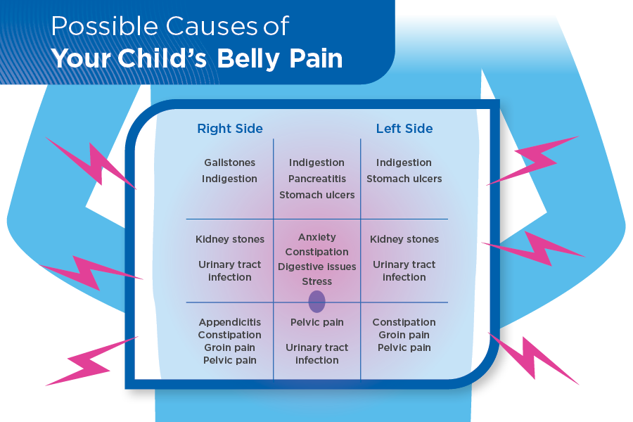 BellyPain-diagram