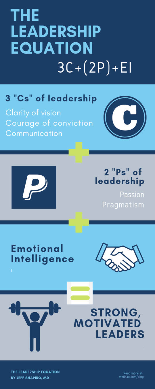 The Leadership Equation